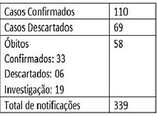 Febre amarela notificacoes estao diminuindo 2