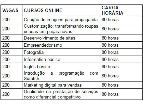 Cursos online gratuitos para todo o Estado 02