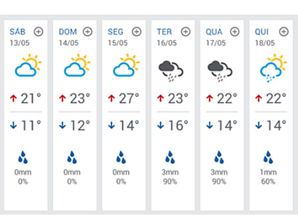 Final de semana promete temperaturas baixas na Regiao Serrana 02