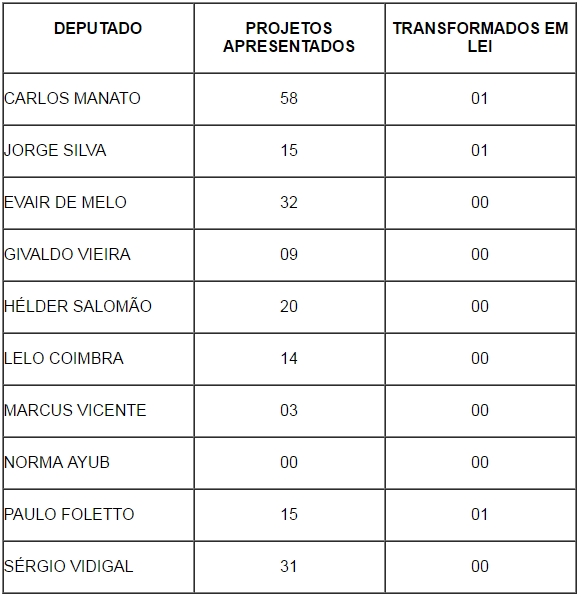 leis agencia congresso