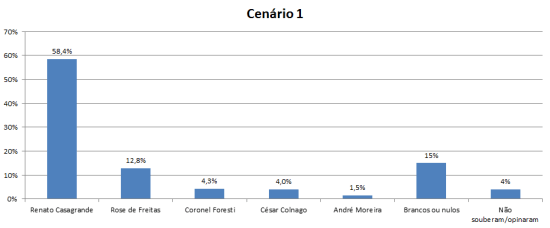 cenário 1