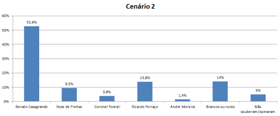 cenário 2