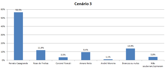 cenário 3