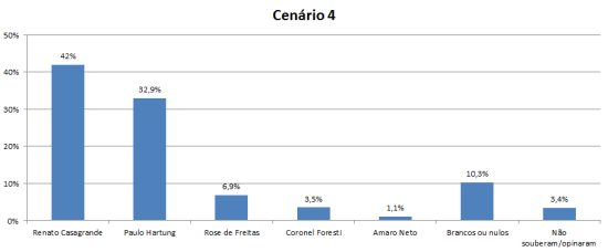 cenário 4